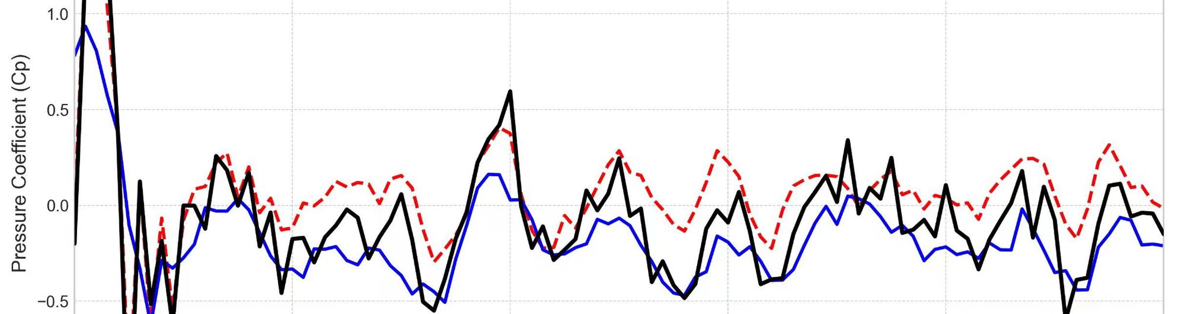 高校联合 LES 校准项目占位图